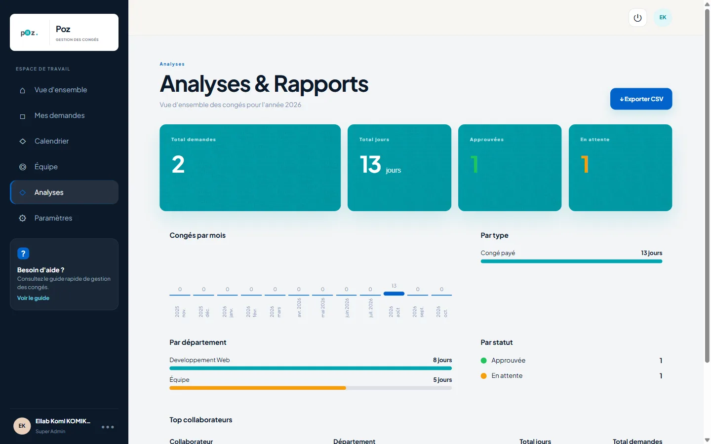 Analyses et rapports annuels