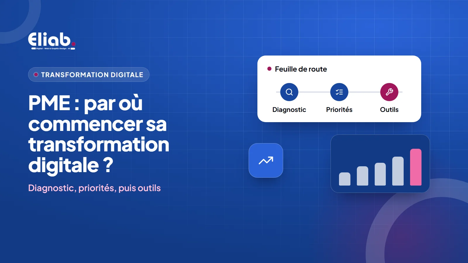 Couverture : feuille de route en trois étapes, diagnostic, priorités et outils